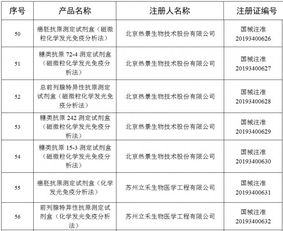 國家藥監(jiān)局發(fā)布關(guān)于批準(zhǔn)注冊(cè)100個(gè)醫(yī)療器械產(chǎn)品公告 2019年 第76號(hào)