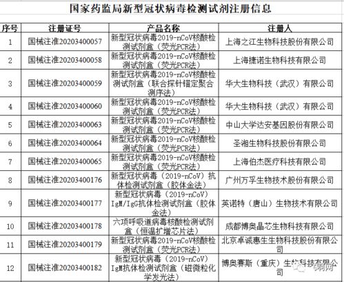 口罩不是企業(yè)想產(chǎn)就能產(chǎn),三條法律紅線請(qǐng)警惕 出口防疫物資還要注意這些問(wèn)題