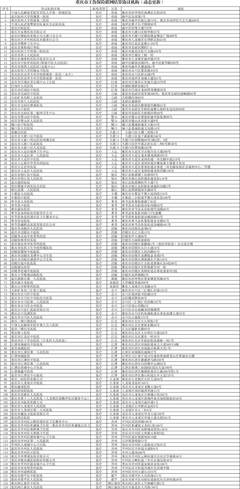 重慶公司注冊代理機(jī)構(gòu)名單(重慶公司注冊代理機(jī)構(gòu)名單查詢)